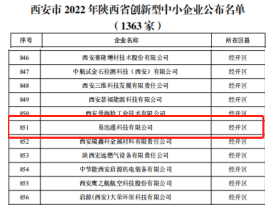 071688702400346607.png 被評(píng)價(jià)認(rèn)定為2022年陜西省創(chuàng)新型中小企業(yè)2.png
